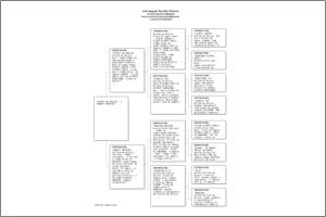Pedigree Proforma