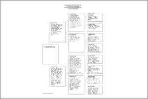 Pedigree Proforma