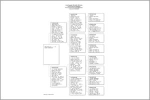 Pedigree Proforma