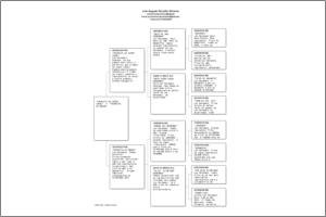 Pedigree Proforma