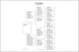 Pedigree Proforma
