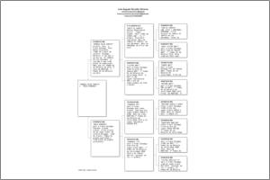 Pedigree Proforma