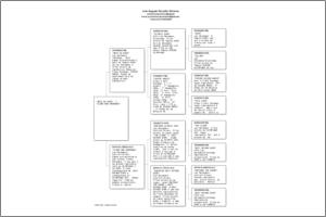 Pedigree Proforma