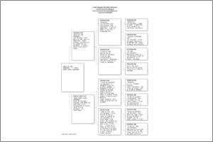 Pedigree Proforma