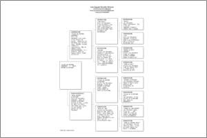 Pedigree Proforma