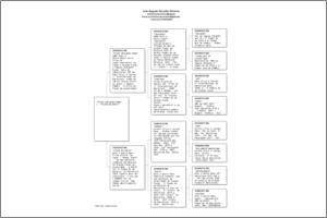 Pedigree Proforma