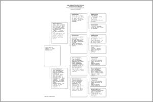 Pedigree Proforma