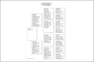 Pedigree Proforma