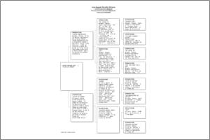 Pedigree Proforma