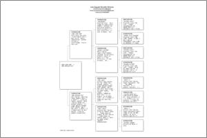 Pedigree Proforma