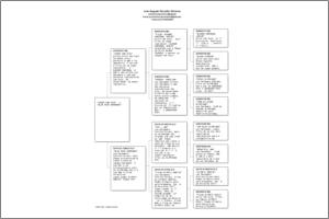 Pedigree Proforma