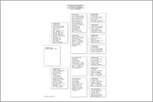 Pedigree Proforma
