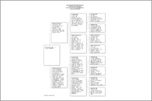 Pedigree Proforma