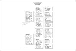 Pedigree Proforma