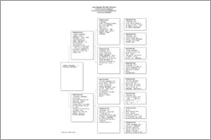 Pedigree Proforma