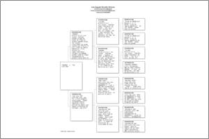 Pedigree Proforma