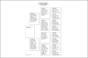 Pedigree Proforma