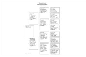 Pedigree Proforma