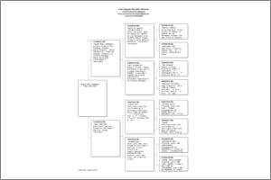 Pedigree Proforma