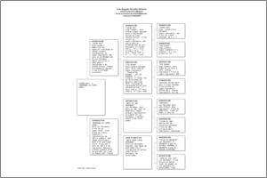 Pedigree Proforma