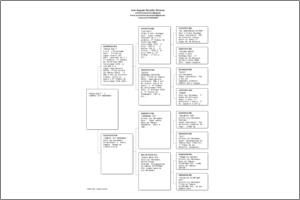 Pedigree Proforma