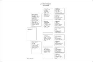 Pedigree Proforma