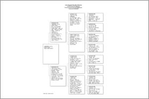 Pedigree Proforma