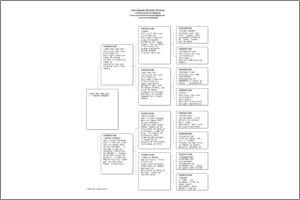Pedigree Proforma