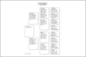 Pedigree Proforma