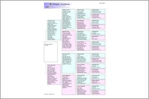 Pedigree Proforma