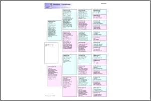 Pedigree Proforma